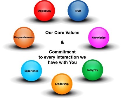 core value 2